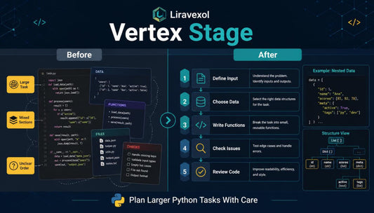 vertex stage before after