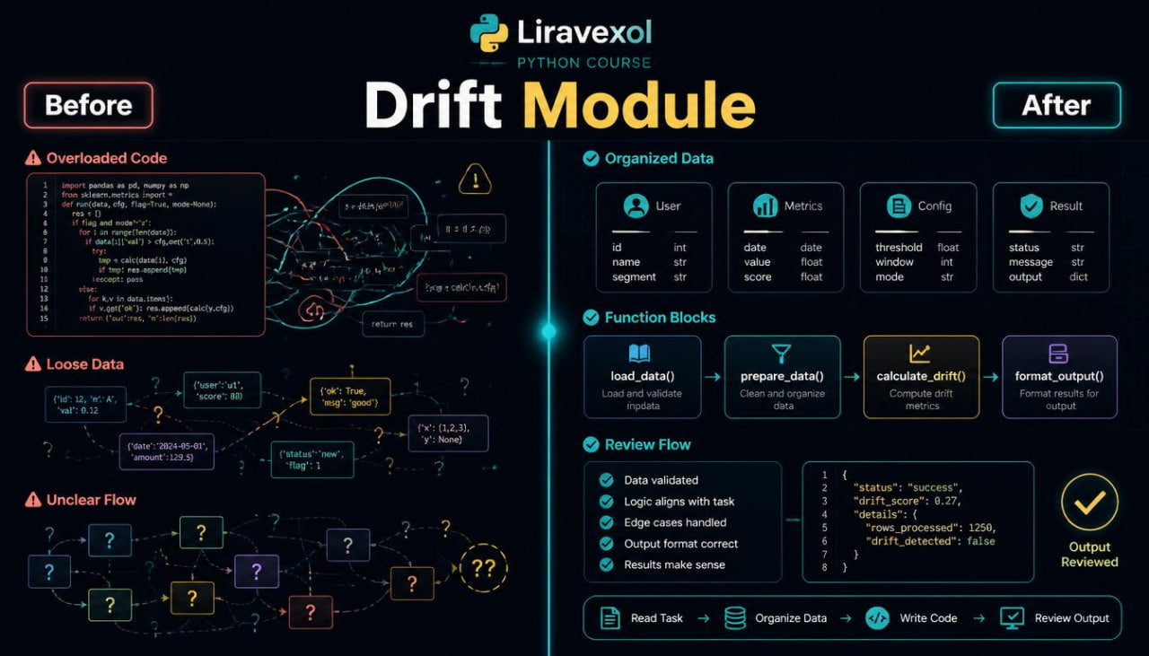 drift module before after