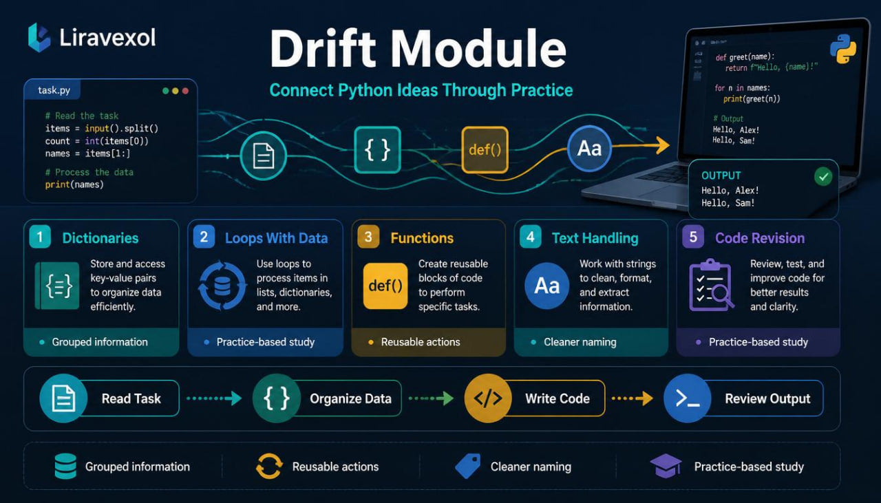 drift module infographic