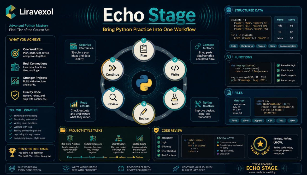 echo stage infographic