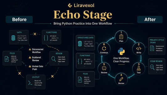 echo stage before after