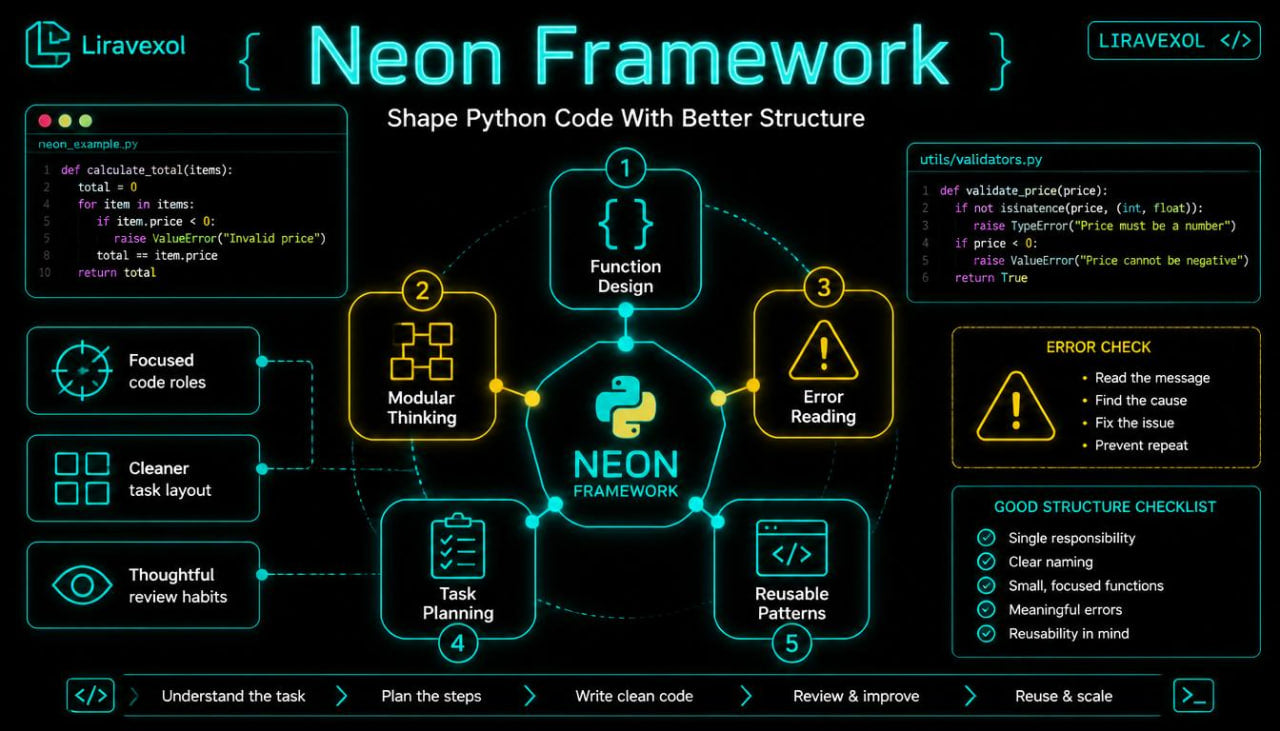 neon framework infographic