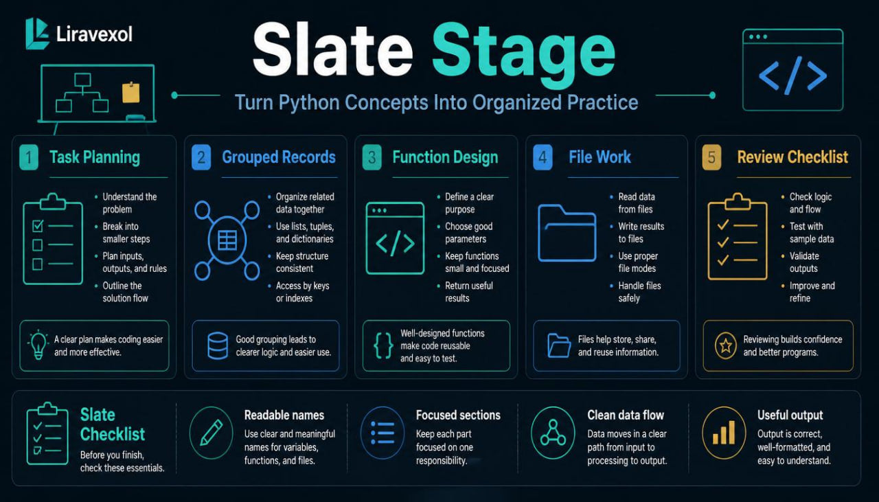 slate stage infographic